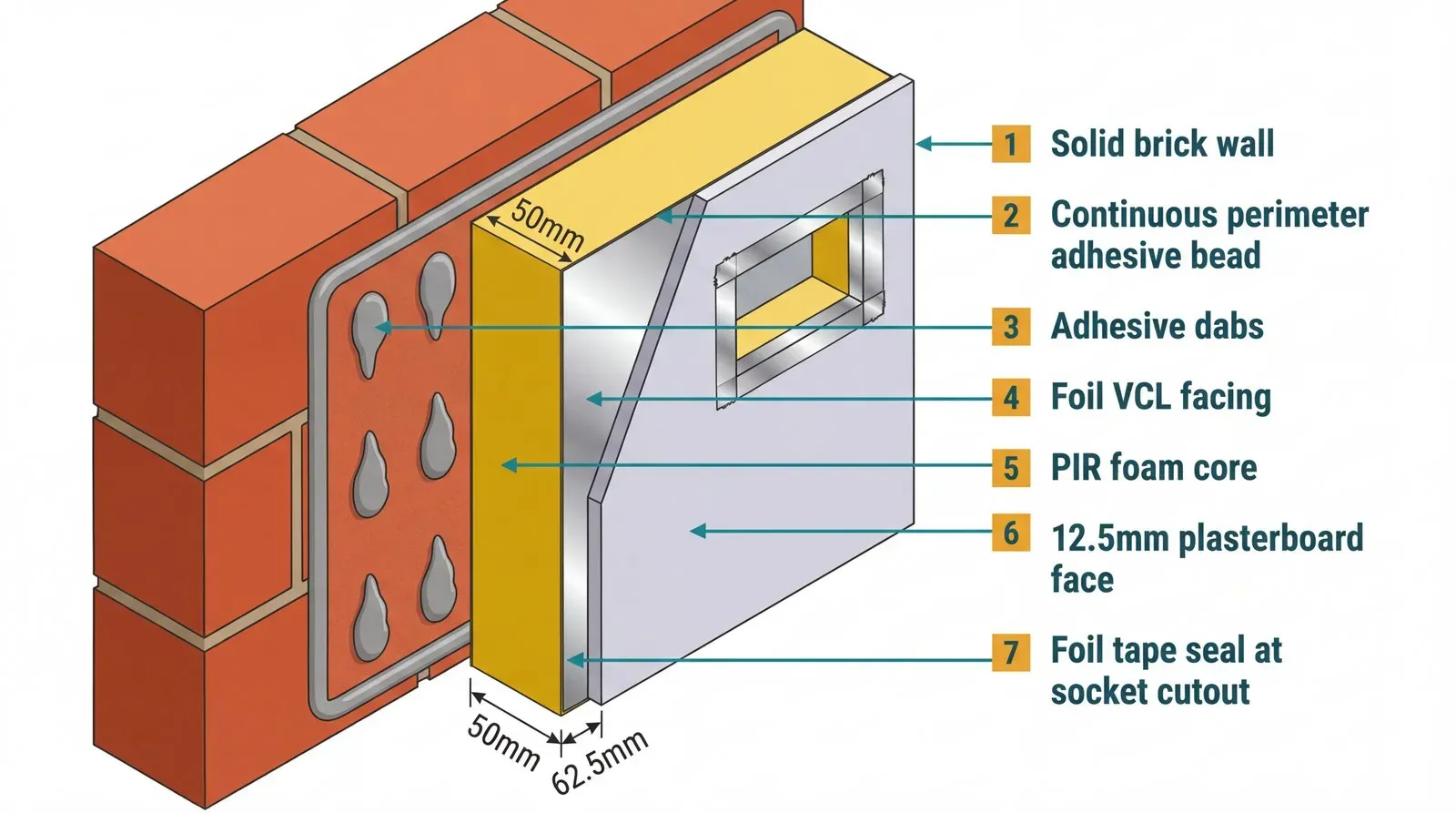 Insulated Plasterboard: The One-Board Fix for Cold Solid Walls