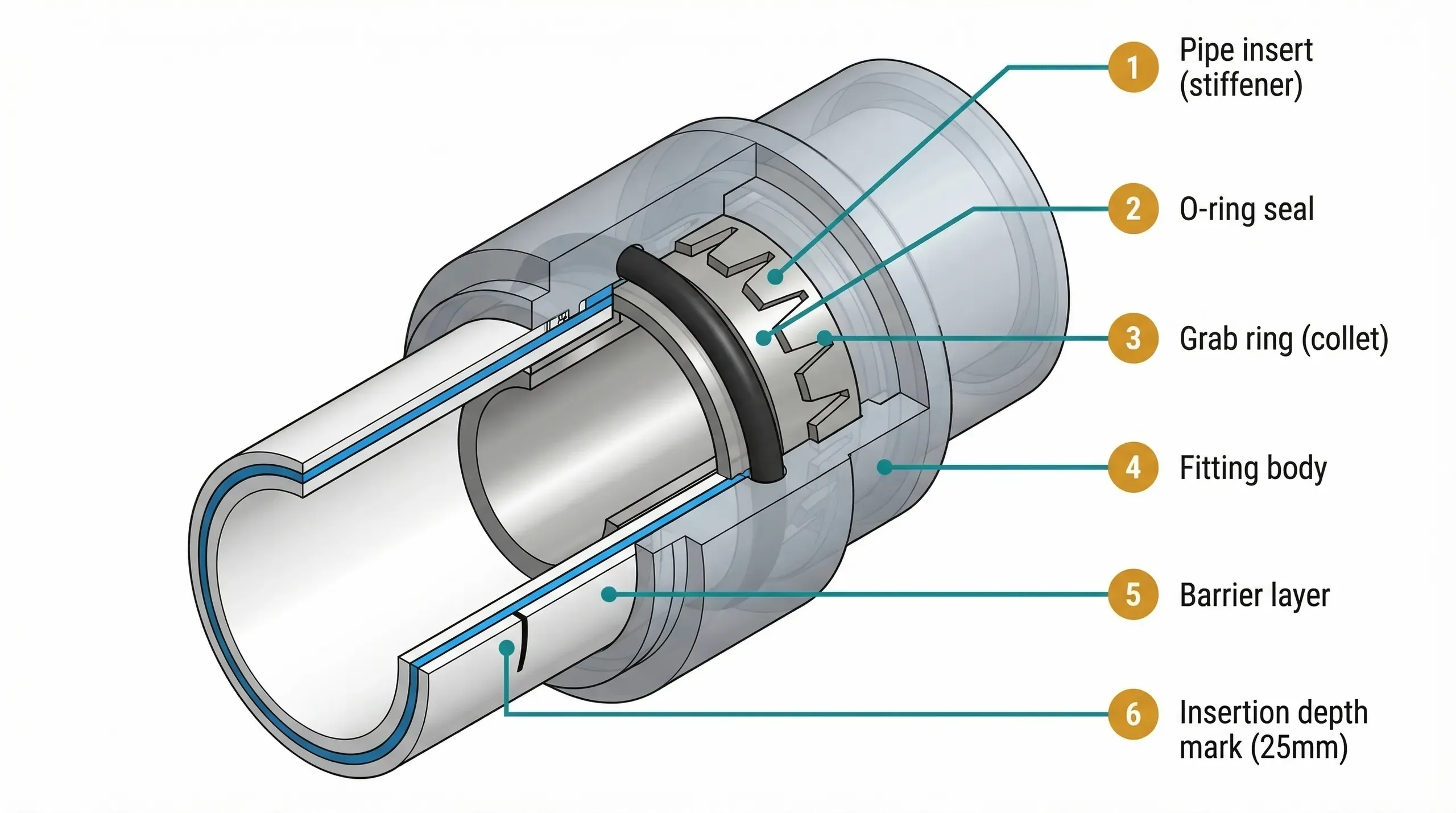 15mm Push-Fit Pipe: Speedfit, Hep2O, and How to Get Leak-Free Joints